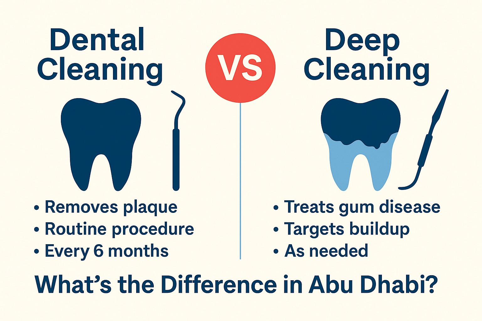 Dental Cleaning vs Deep Cleaning: What’s the Difference in Abu Dhabi?